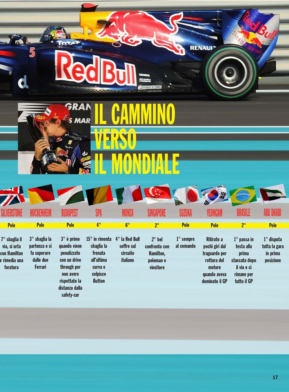 safety-car 15 in rimonta sbaglia la frenata all ultima curva e colpisce Button 4 la Red Bull soffre sul circuito italiano 2 bel confronto con Hamilton, poleman e vincitore 1 sempre al comando