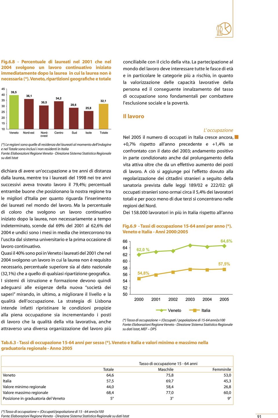 La partecipazione al mondo del lavoro deve interessare tutte le fasce di età e in particolare le categorie più a rischio, in quanto la valorizzazione delle capacità lavorative della persona ed il