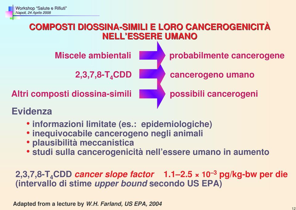 : epidemiologiche) inequivocabile cancerogeno negli animali plausibilità meccanistica studi sulla cancerogenicità nell essere umano in