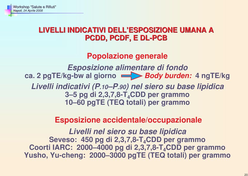 90) nel siero su base lipidica 3 5 pg di 2,3,7,8-T 4 CDD per grammo 10 60 pgte (TEQ totali) per grammo Esposizione