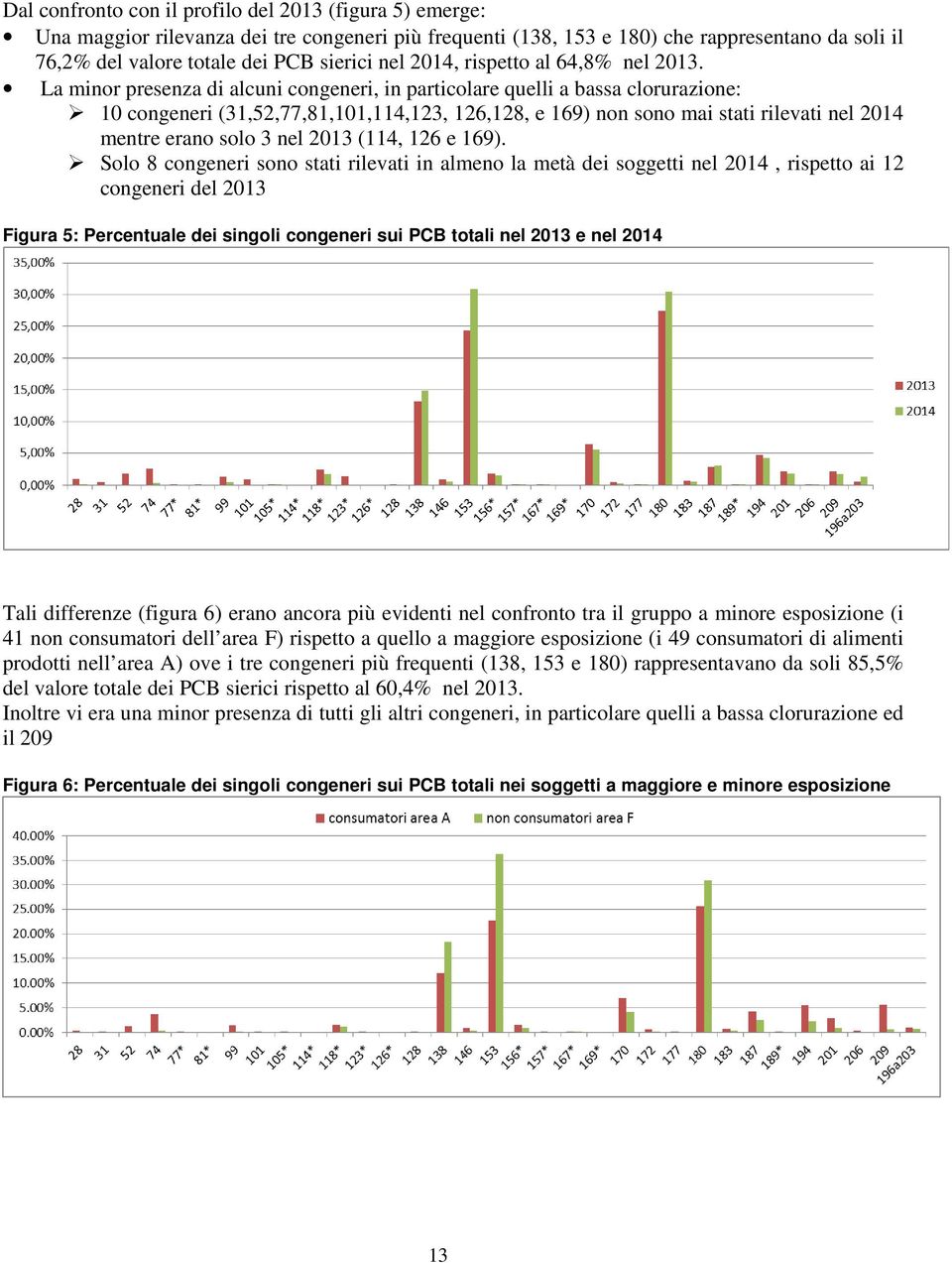 La minor presenza di alcuni congeneri, in particolare quelli a bassa clorurazione: 10 congeneri (31,52,77,81,101,114,123, 126,128, e 169) non sono mai stati rilevati nel 2014 mentre erano solo 3 nel