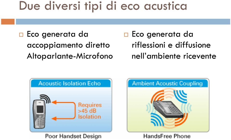 Altoparlante-Microfono Eco generata da