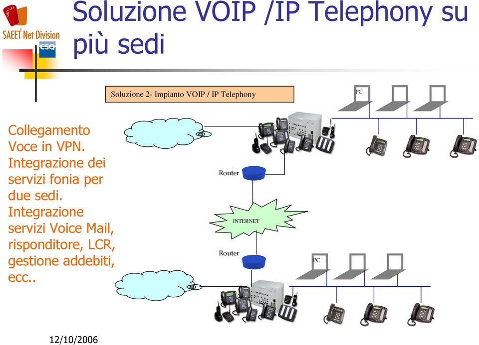 Integrazione dei servizi fonia per due sedi.