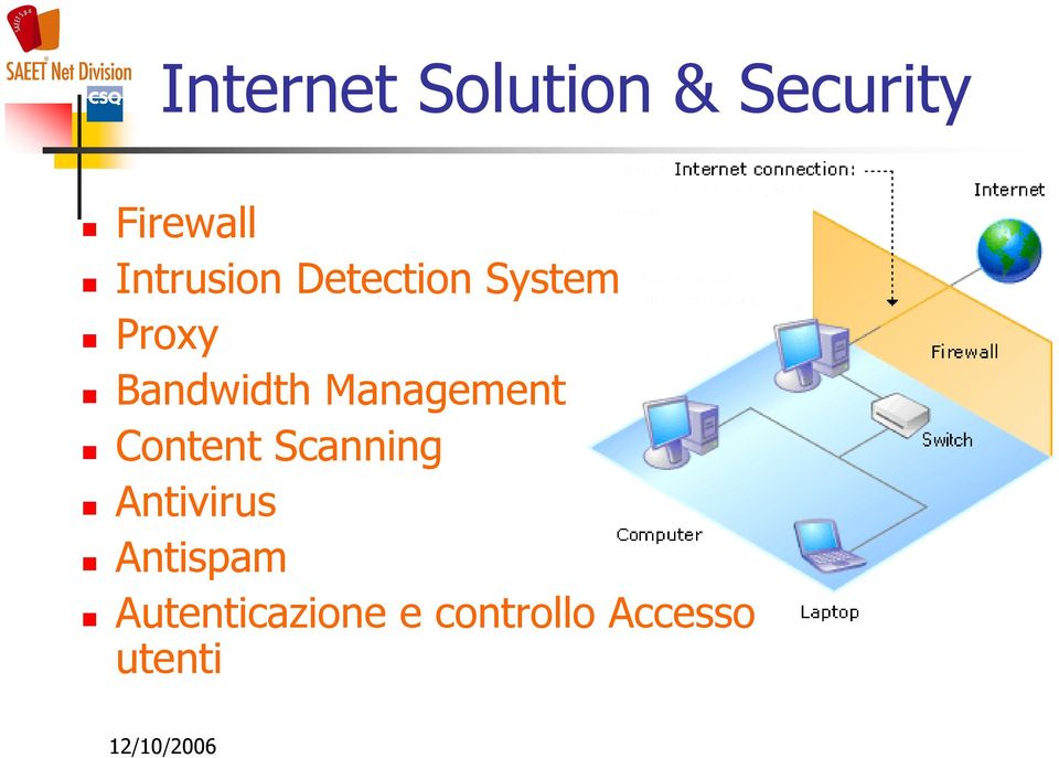 Management Content Scanning Antivirus