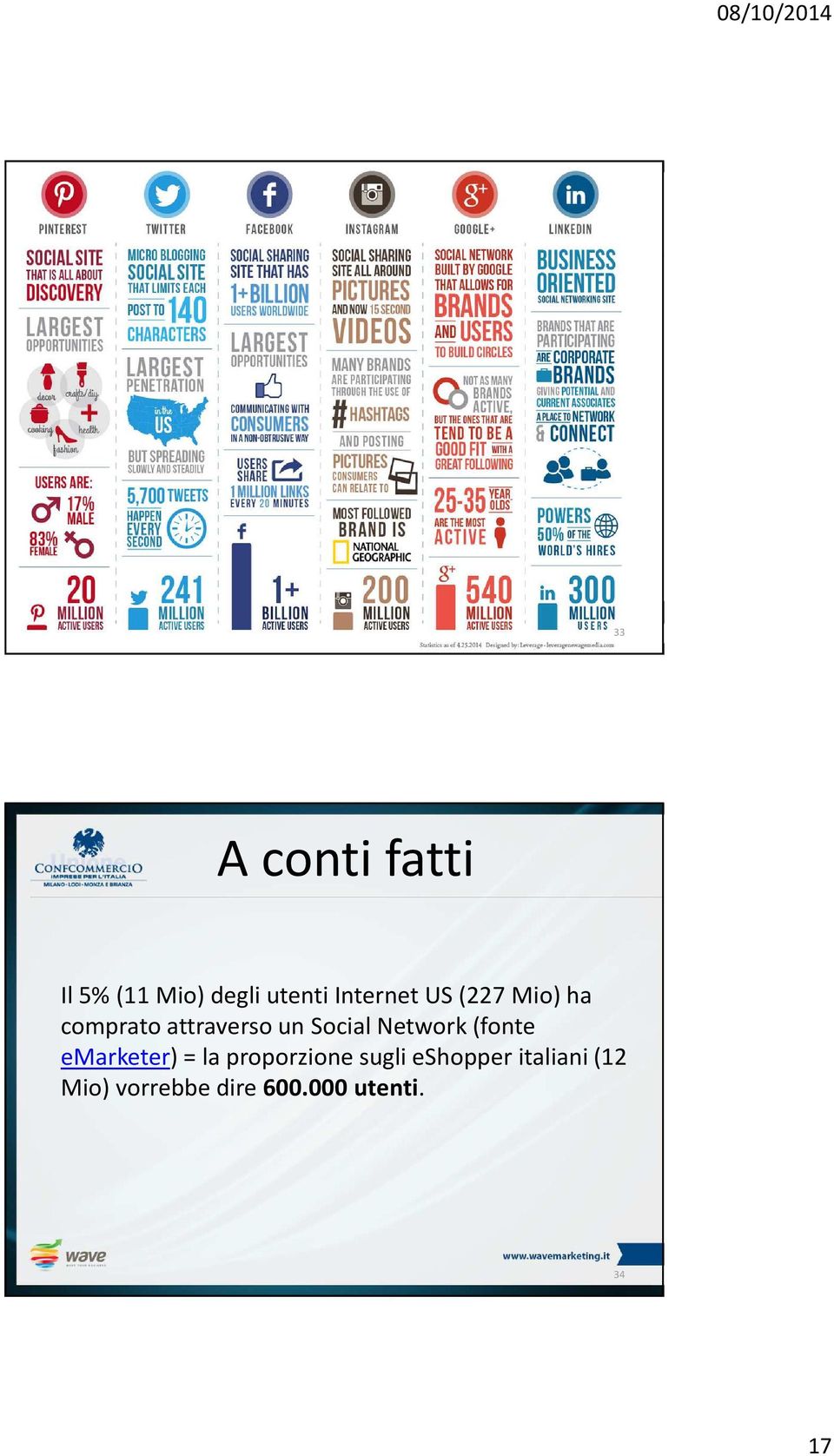 un Social Network (fonte emarketer) = la proporzione