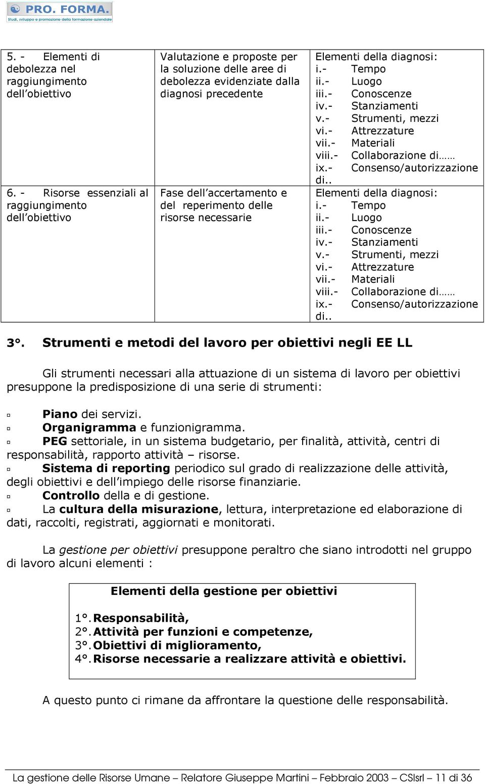 ( ' >< &< 7 ( La gestione delle Risorse Umane