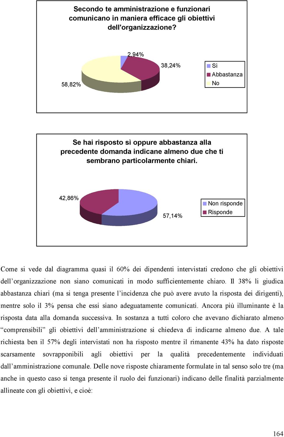 42,86% 57,14% Non risponde Risponde Come si vede dal diagramma quasi il 60% dei dipendenti intervistati credono che gli obiettivi dell organizzazione non siano comunicati in modo sufficientemente