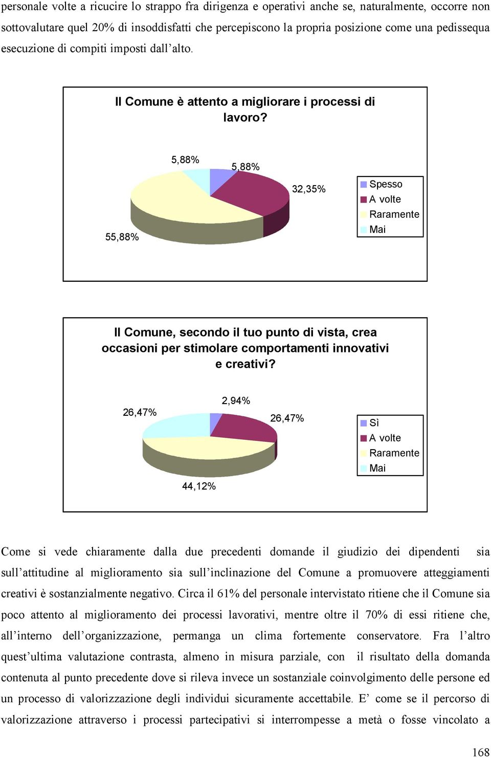 5,88% 5,88% 32,35% Spesso A volte Raramente 55,88% Mai Il Comune, secondo il tuo punto di vista, crea occasioni per stimolare comportamenti innovativi e creativi?