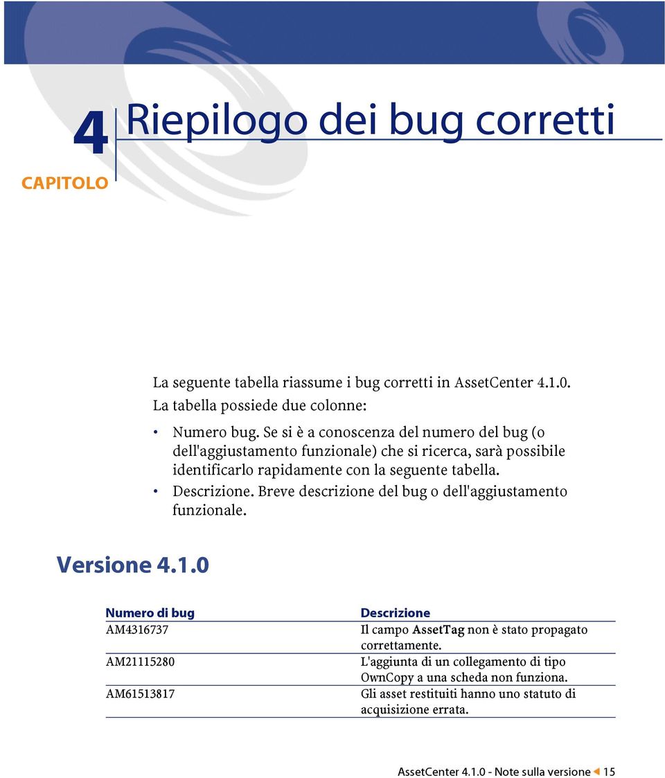 Breve descrizione del bug o dell'aggiustamento funzionale. Versione 4.1.