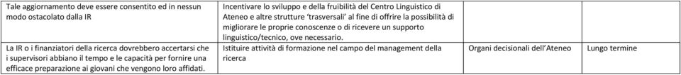 Incentivare lo sviluppo e della fruibilità del Centro Linguistico di Ateneo e altre strutture trasversali al fine di offrire la possibilità di