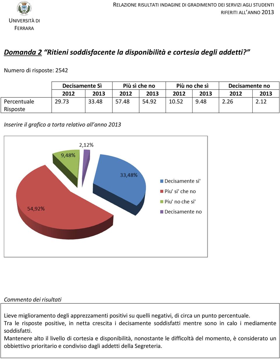 12 Mantenere alto il livello di cortesia e disponibilità, nonostante le