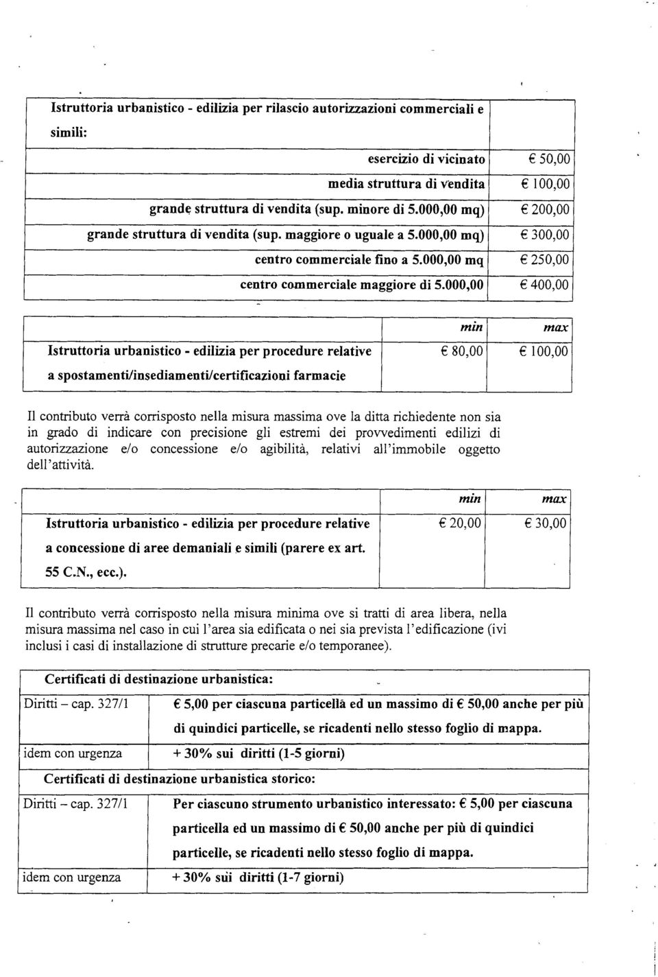 000,00 400,00 - Istruttoria urbanistico - edilizia per procedure relative 80,00 100,00 a spostamenti/insediamenti/certificazioni farmacie min max Il contributo verrà corrisposto nella misura massima