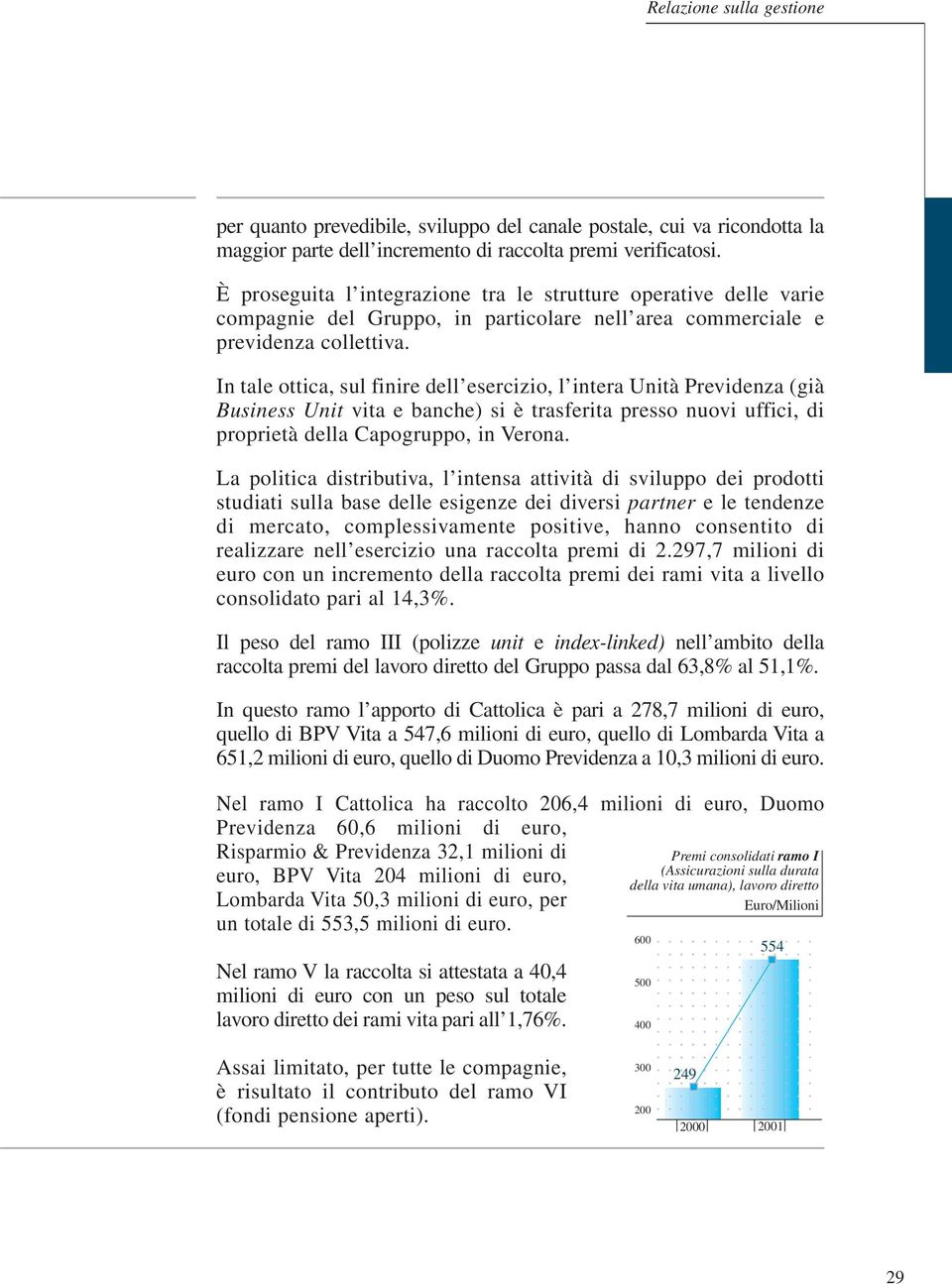 In tale ottica, sul finire dell esercizio, l intera Unità Previdenza (già Business Unit vita e banche) si è trasferita presso nuovi uffici, di proprietà della Capogruppo, in Verona.