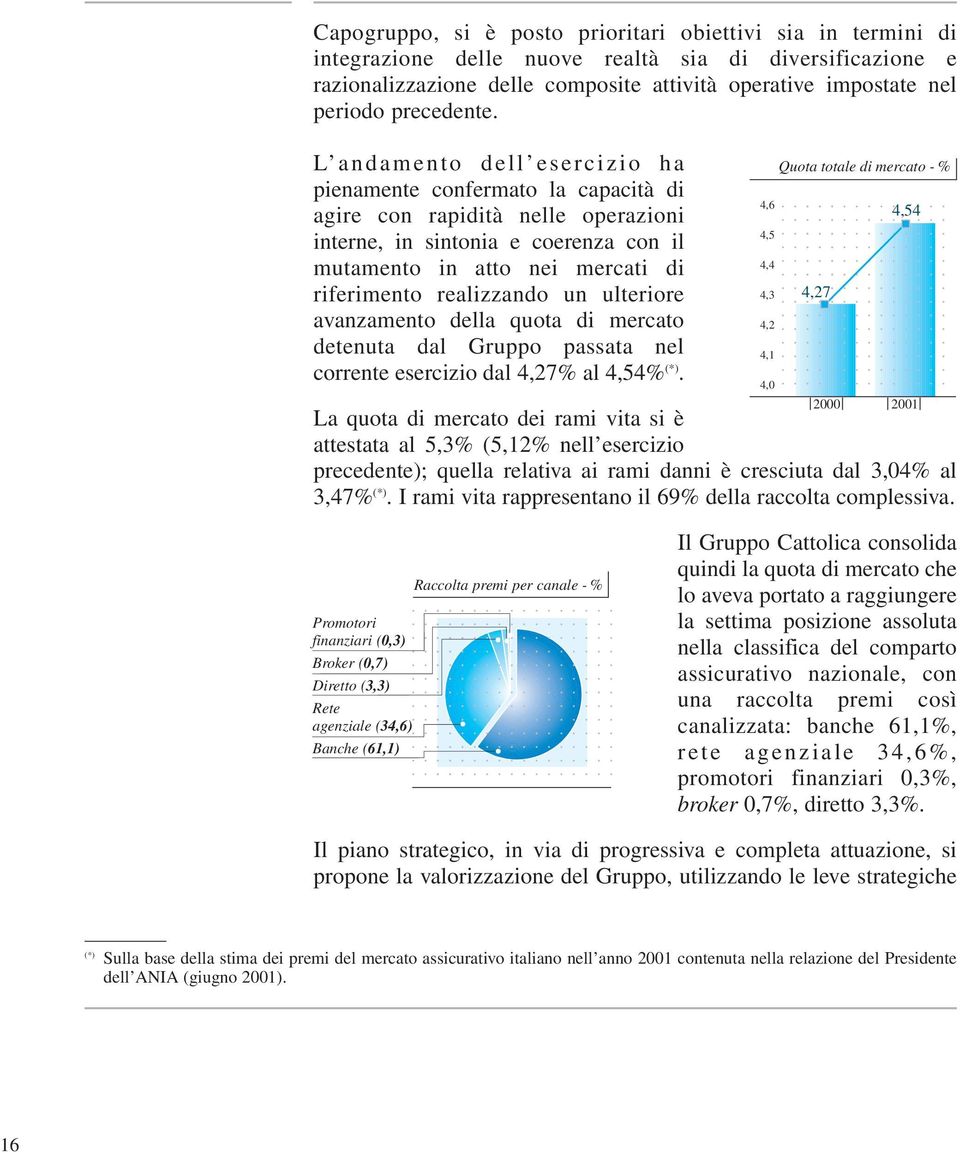 L andamento dell esercizio ha pienamente confermato la capacità di agire con rapidità nelle operazioni interne, in sintonia e coerenza con il mutamento in atto nei mercati di riferimento realizzando