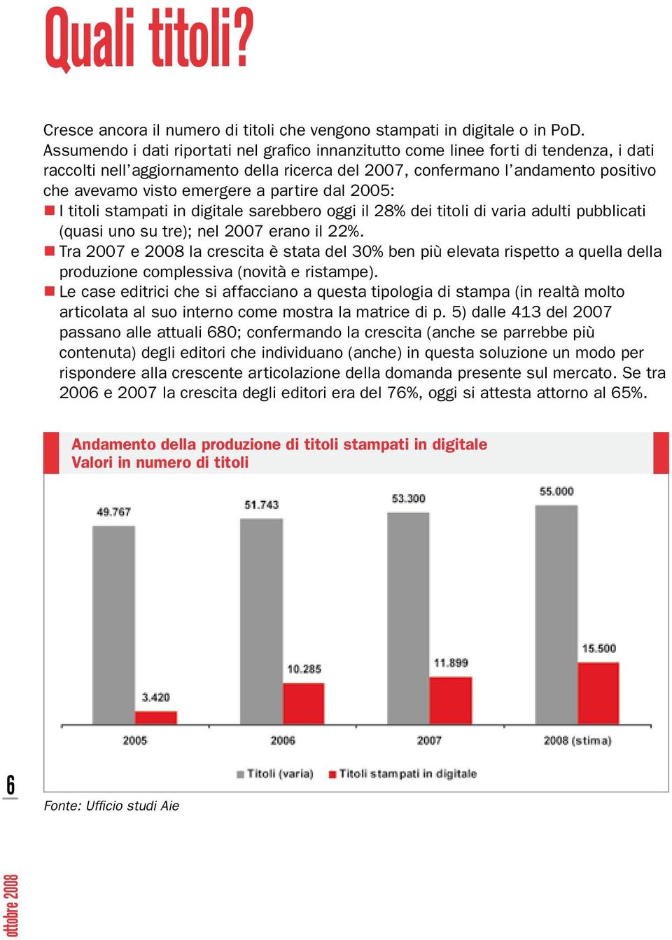 a partire dal 2005: I titoli stampati in digitale sarebbero oggi il 28% dei titoli di varia adulti pubblicati (quasi uno su tre); nel 2007 erano il 22%.