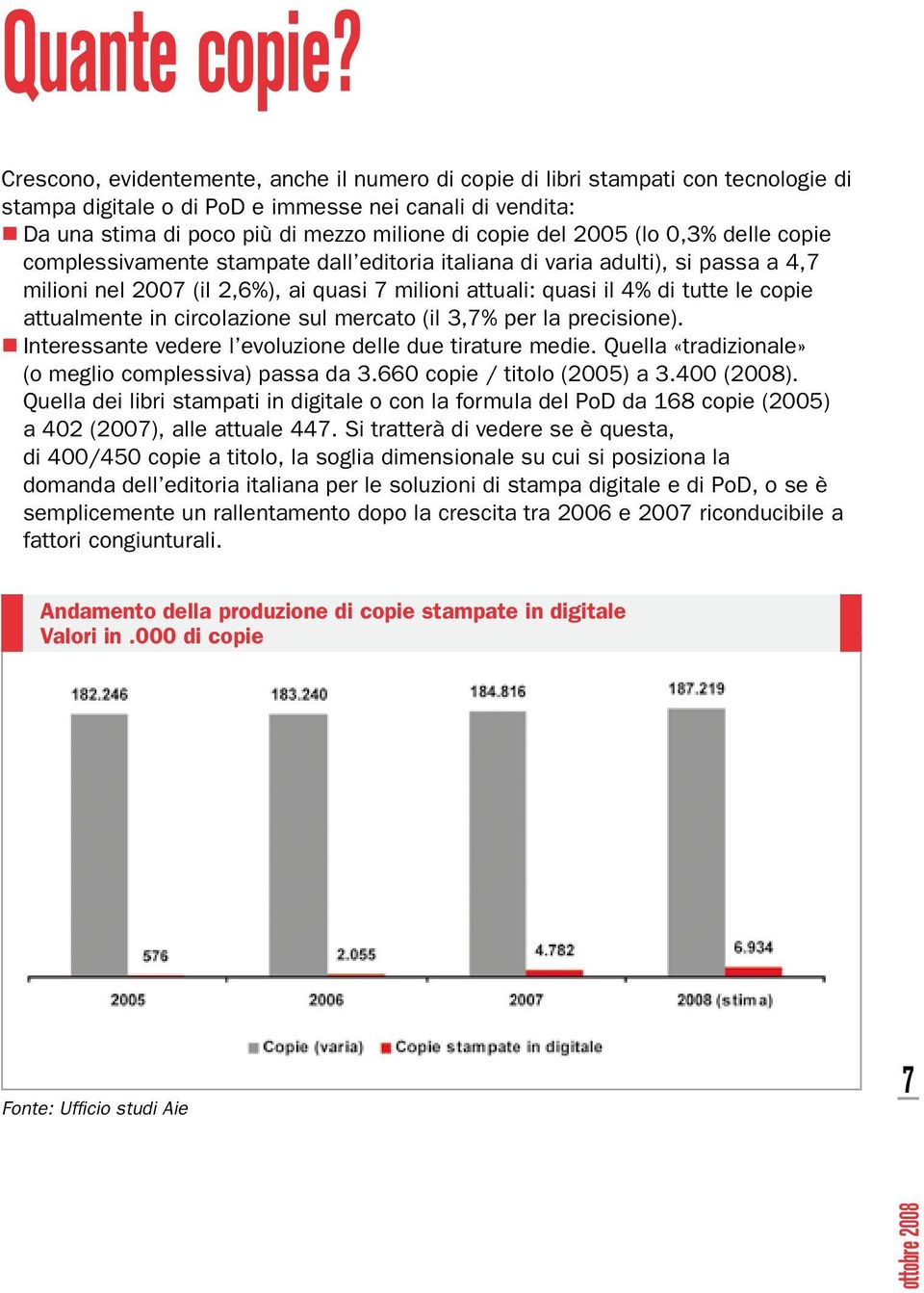 2005 (lo 0,3% delle copie complessivamente stampate dall editoria italiana di varia adulti), si passa a 4,7 milioni nel 2007 (il 2,6%), ai quasi 7 milioni attuali: quasi il 4% di tutte le copie