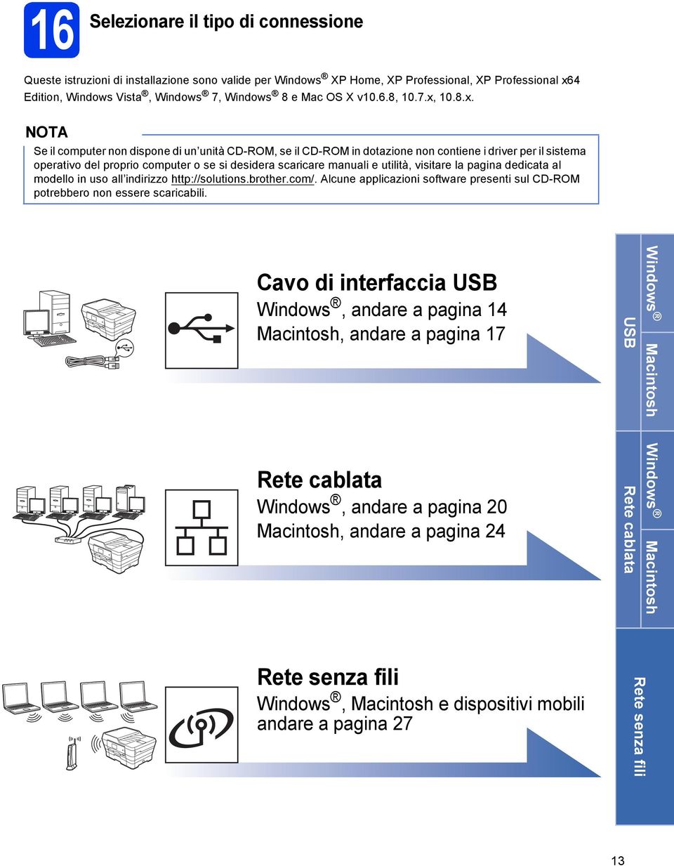 l pgin eit l moello in uso ll inirizzo http://solutions.rother.om/. Alune pplizioni softwre presenti sul CD-ROM potreero non essere sriili.