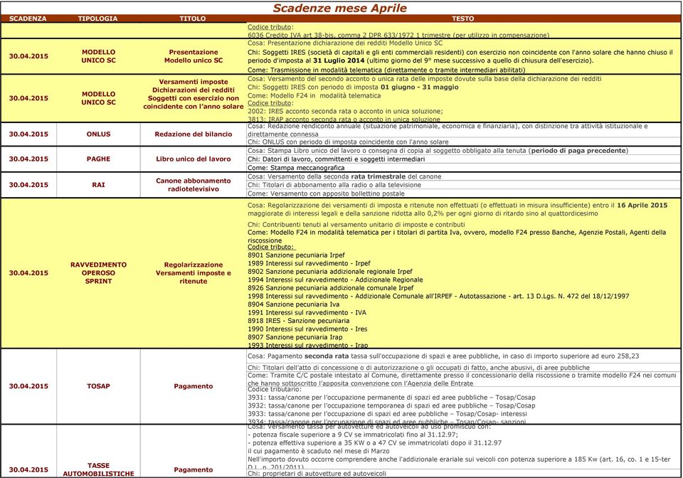 imposte e ritenute TOSAP Pagamento Pagamento 6036 Credito art 38-bis, comma 2 DPR 633/1972 1 trimestre (per utilizzo in compensazione) Cosa: Presentazione dichiarazione dei redditi Modello Unico SC