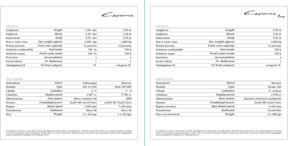 toilette Nr. Bathroom 1 1 Omologazione CE CE boat category B categoria B THE HULL Lunghezza Length 9,99 m Larghezza Beam 3,36 m Immersione Draft 0,55 m Peso a vuoto circa Dry weight approx 3.