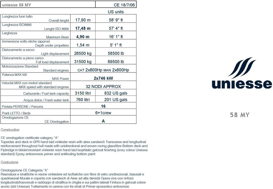 Standard engines CAT 2x800Hp MAN 2x800Hp Potenza MAX kw MAX Power 2x746 kw Velocità MAX con motori standard MAX speed with standard engines 32 NODI APPROX Carburante / Fuel tank capacity 3150 litri