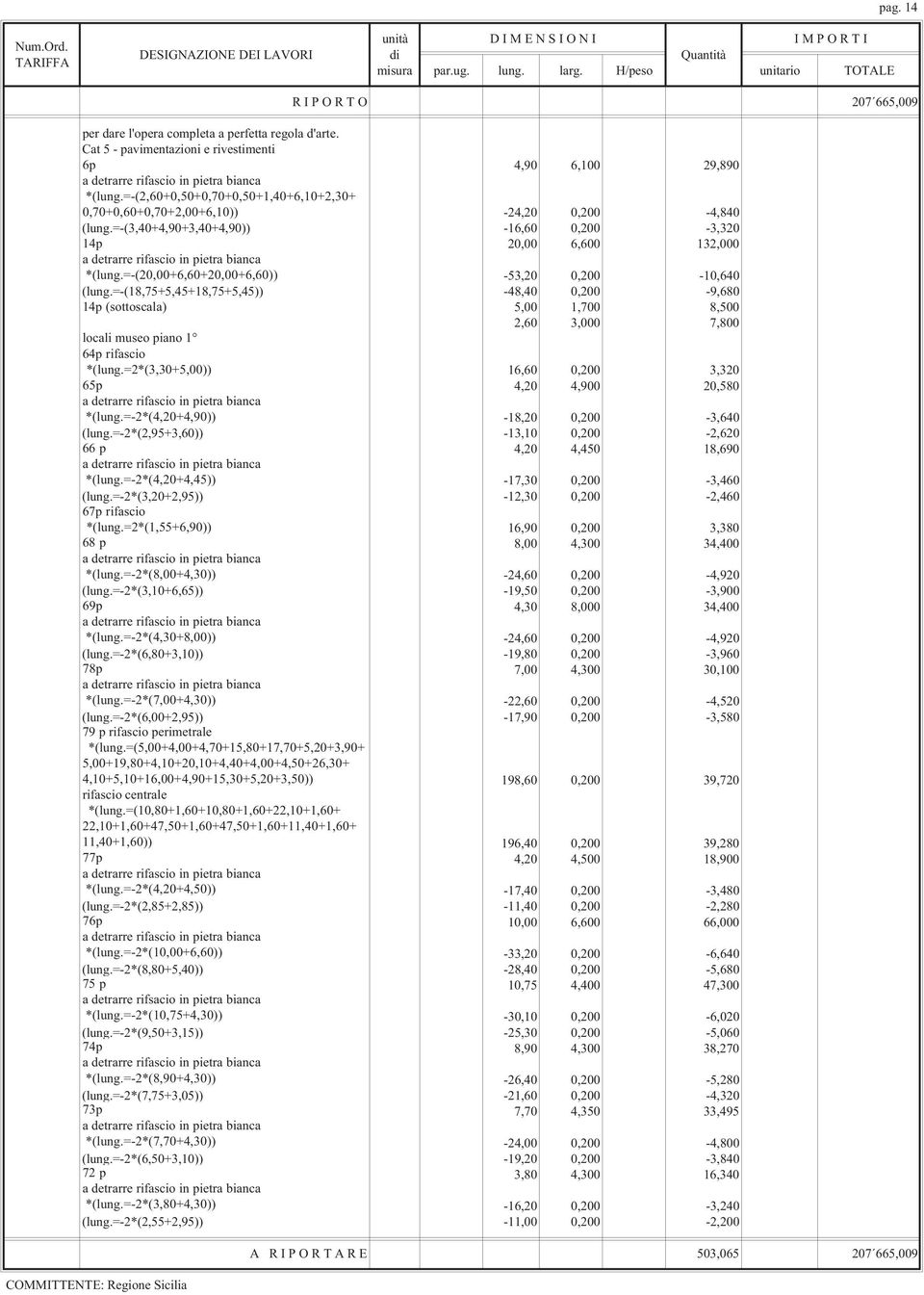 =-(3,40+4,90+3,40+4,90)) -16,60 0,200-3,320 14p 20,00 6,600 132,000 a detrarre rifascio in pietra bianca *(lung.=-(20,00+6,60+20,00+6,60)) -53,20 0,200-10,640 (lung.