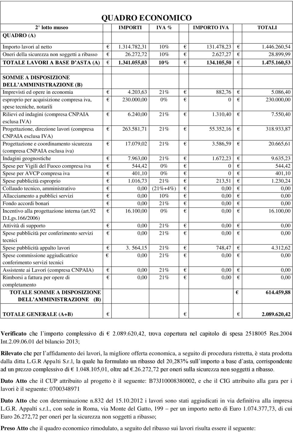 086,40 esproprio per acquisizione compresa iva, 230.000,00 0% 0 230.000,00 spese tecniche, notarili Rilievi ed indagini (compresa CNPAIA 6.240,00 21% 1.310,40 7.