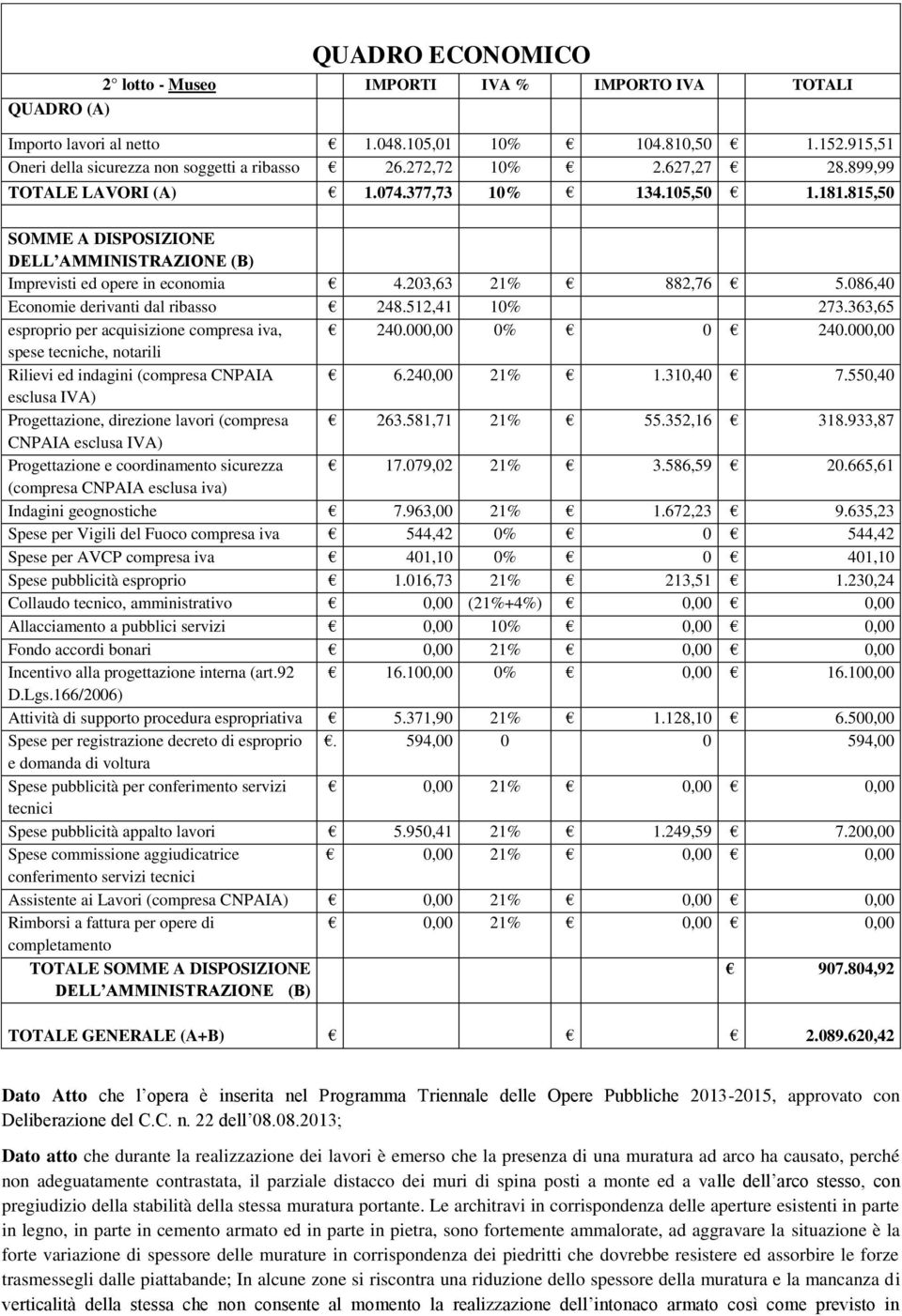 086,40 Economie derivanti dal ribasso 248.512,41 10% 273.363,65 esproprio per acquisizione compresa iva, 240.000,00 0% 0 240.000,00 spese tecniche, notarili Rilievi ed indagini (compresa CNPAIA 6.