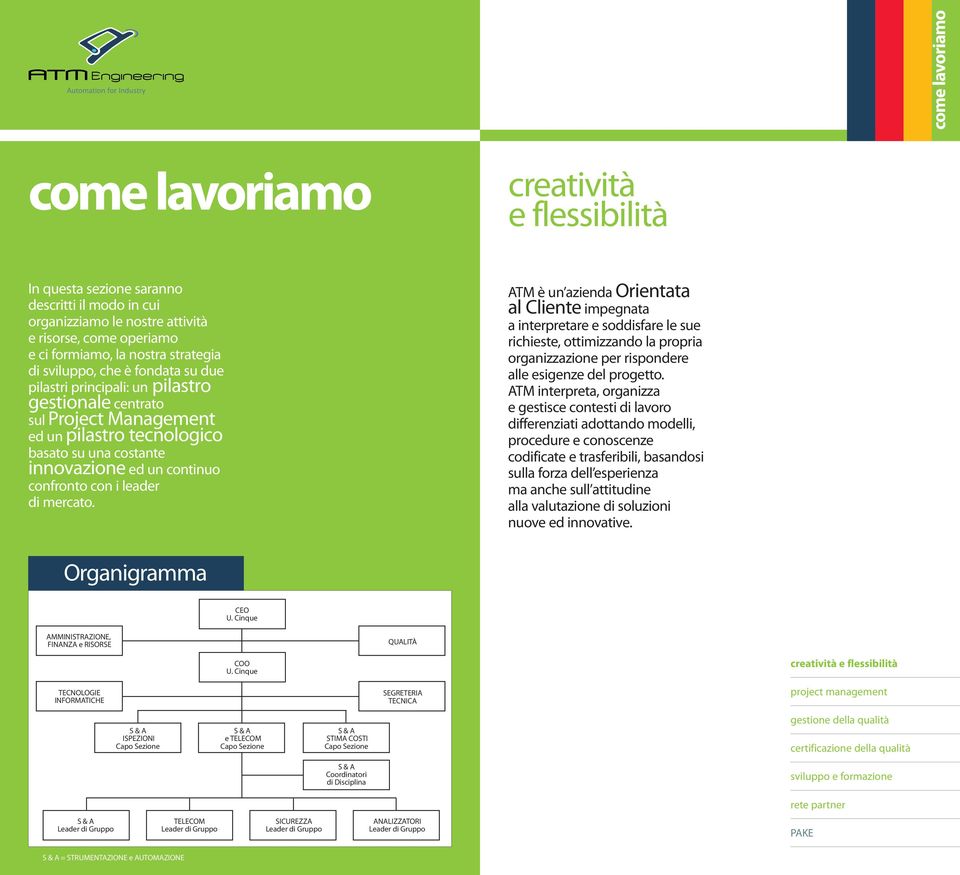 con i leader di mercato. ATM è un azienda Orientata al Cliente impegnata a interpretare e soddisfare le sue richieste, ottimizzando la propria organizzazione per rispondere alle esigenze del progetto.