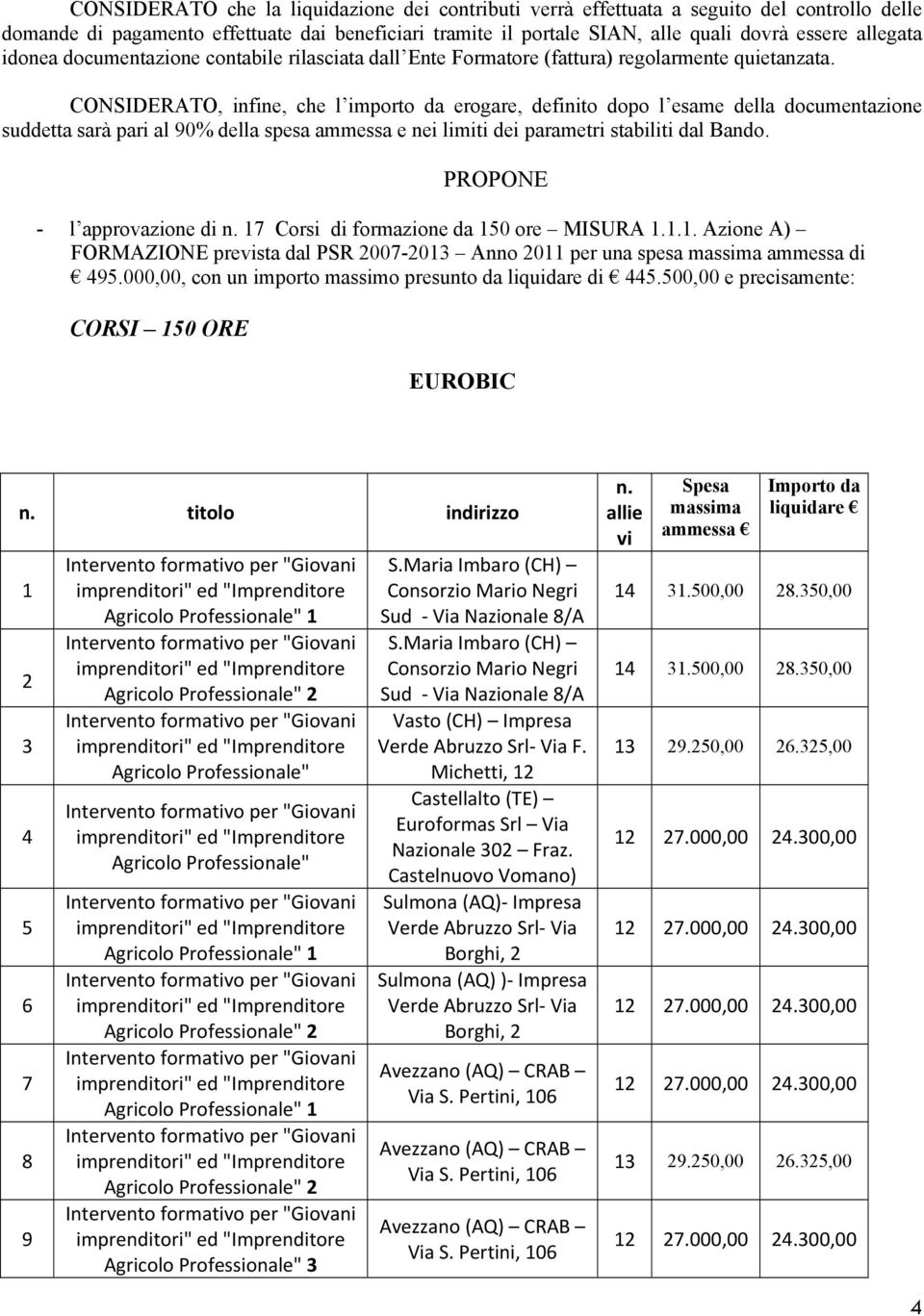 CONSIDERATO, infine, che l importo da erogare, definito dopo l esame della documentazione suddetta sarà pari al 90% della spesa ammessa e nei limiti dei parametri stabiliti dal Bando.