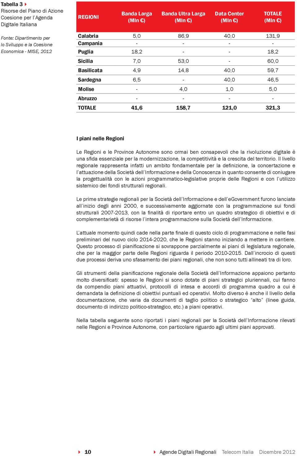 Abruzzo - - - - TOTALE 41,6 158,7 121,0 321,3 I piani nelle Regioni Le Regioni e le Province Autonome sono ormai ben consapevoli che la rivoluzione digitale è una sfida essenziale per la