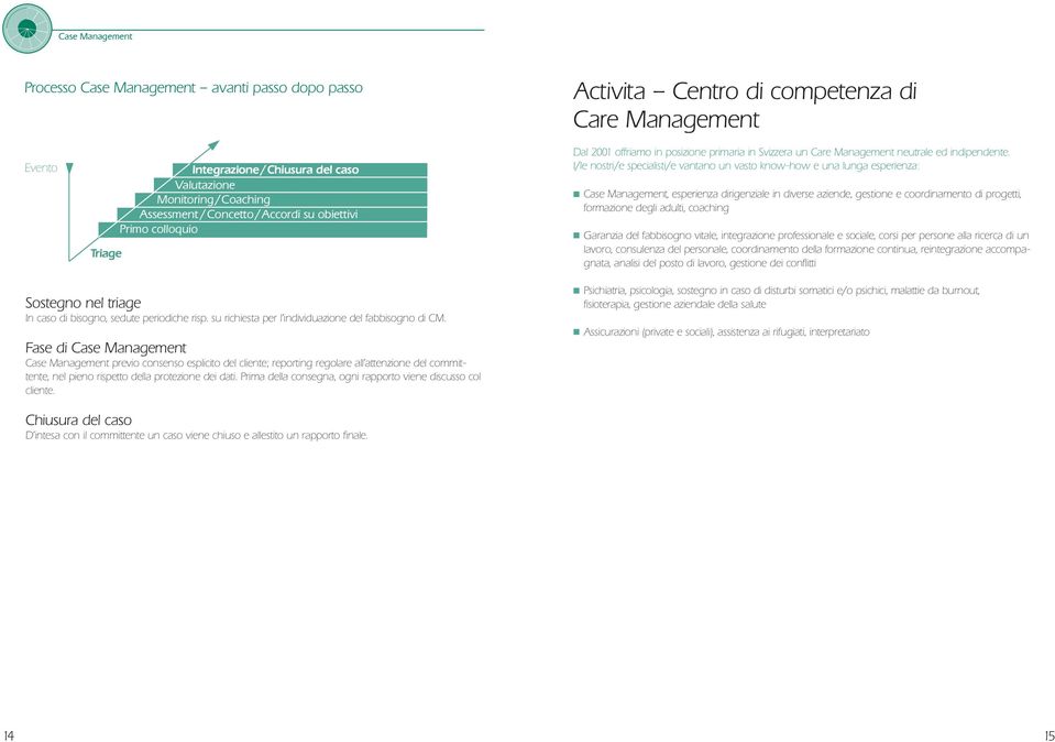 I/le nostri/e specialisti/e vantano un vasto know-how e una lunga esperienza: n Case Management, esperienza dirigenziale in diverse aziende, gestione e coordinamento di progetti, formazione degli