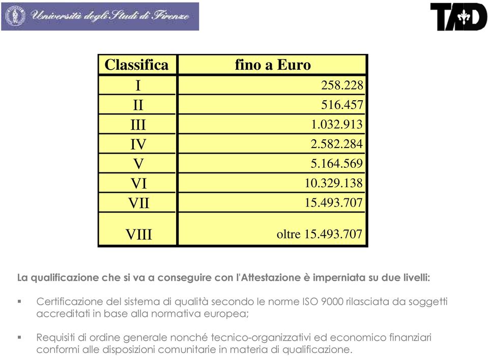 di qualità secondo le norme ISO 9000 rilasciata da soggetti accreditati in base alla normativa europea; Requisiti di ordine