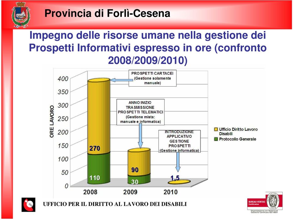 Prospetti Informativi