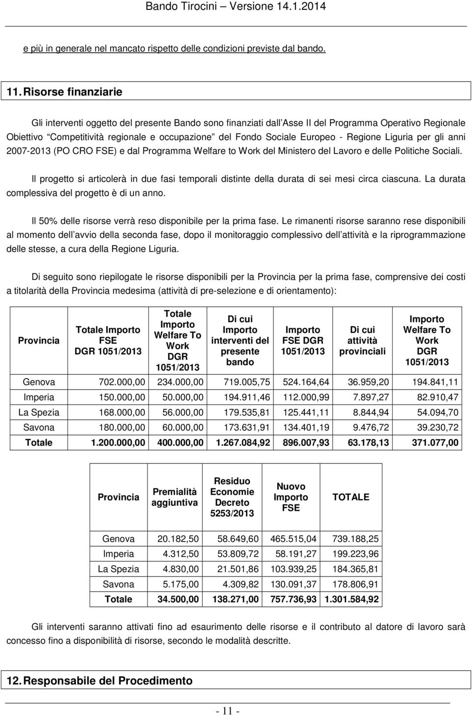 - Regione Liguria per gli anni 2007-2013 (PO CRO FSE) e dal Programma Welfare to Work del Ministero del Lavoro e delle Politiche Sociali.