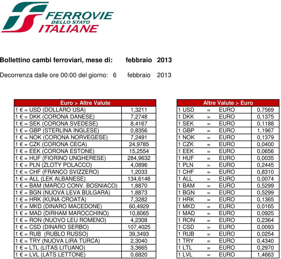 CZK = EURO 0,0400 1 = HUF (FIORINO UNGHERESE) 284,9632 1 HUF = EURO 0,0035 1 = PLN (ZLOTY POLACCO) 4,0896 1 PLN = EURO 0,2445 1 = CHF (FRANCO SVIZZERO) 1,2033 1 CHF = EURO 0,8310 1 = ALL (LEK
