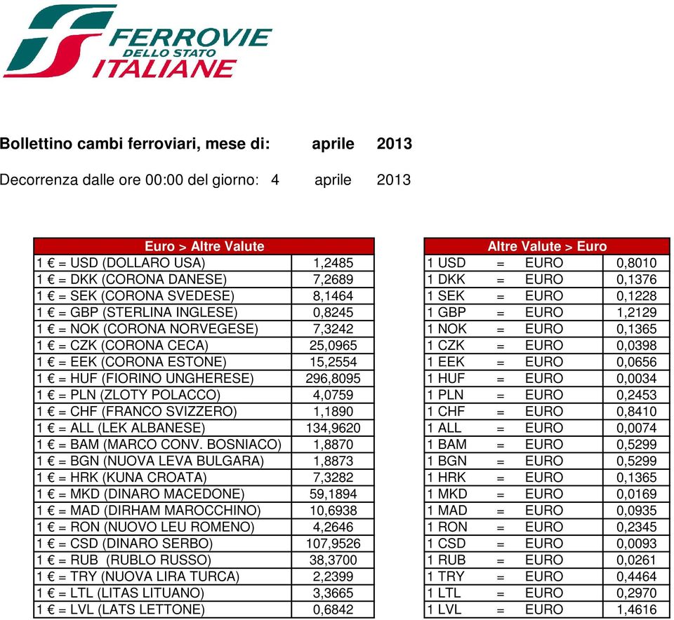 CZK = EURO 0,0398 1 = HUF (FIORINO UNGHERESE) 296,8095 1 HUF = EURO 0,0034 1 = PLN (ZLOTY POLACCO) 4,0759 1 PLN = EURO 0,2453 1 = CHF (FRANCO SVIZZERO) 1,1890 1 CHF = EURO 0,8410 1 = ALL (LEK