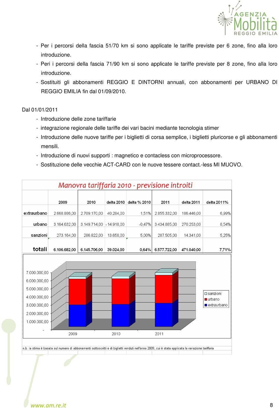 - Sostituiti gli abbonamenti REGGIO E DINTORNI annuali, con abbonamenti per URBANO DI REGGIO EMILIA fin dal 01/09/2010.