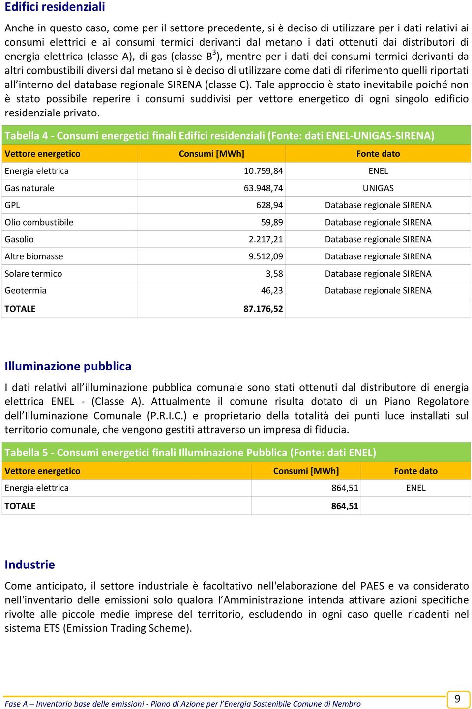 riferimento quelli riportati all interno del database regionale SIRENA (classe C).