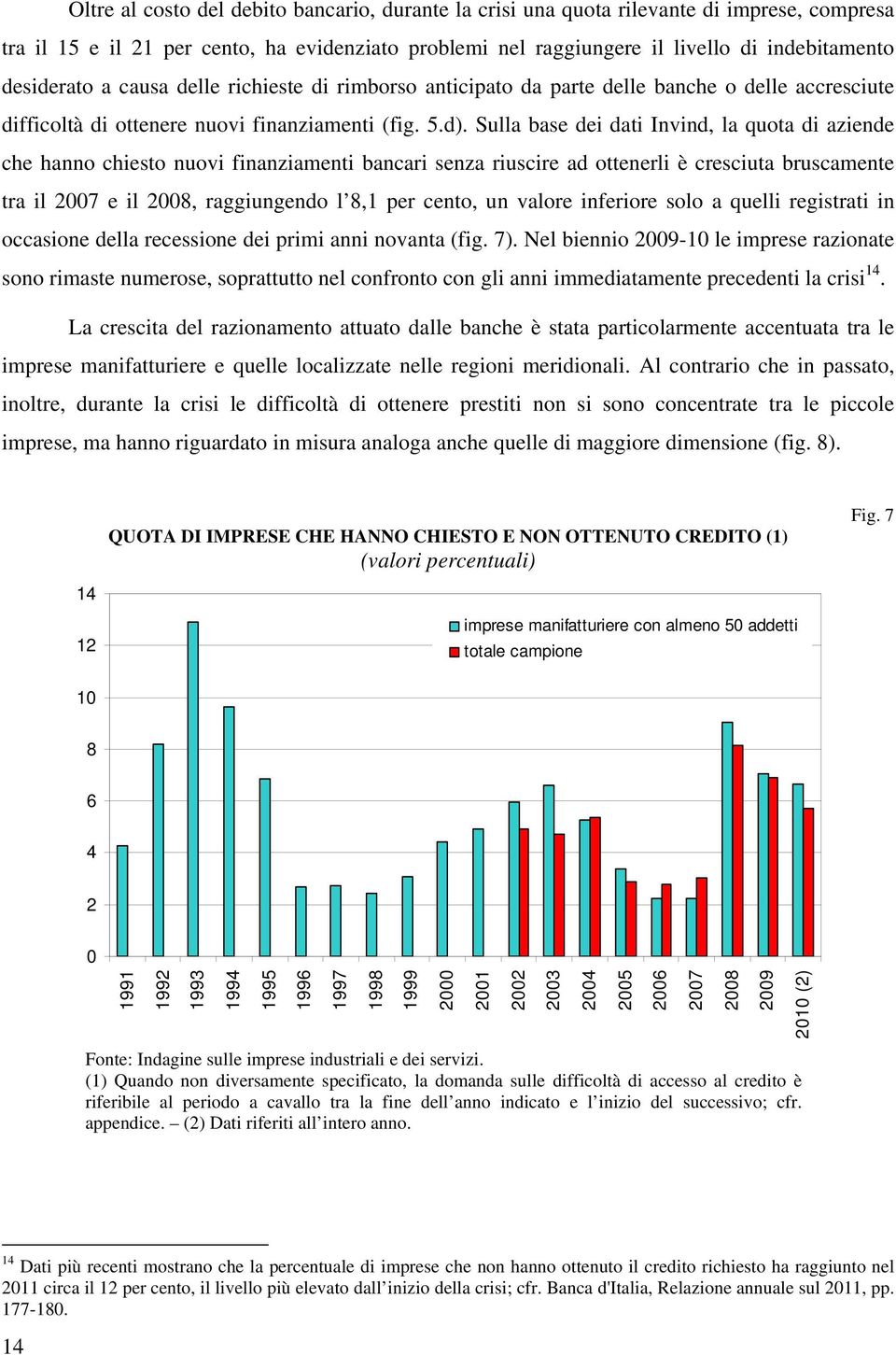 Sulla base dei dati Invind, la quota di aziende che hanno chiesto nuovi finanziamenti bancari senza riuscire ad ottenerli è cresciuta bruscamente tra il 2007 e il 2008, raggiungendo l 8,1 per cento,