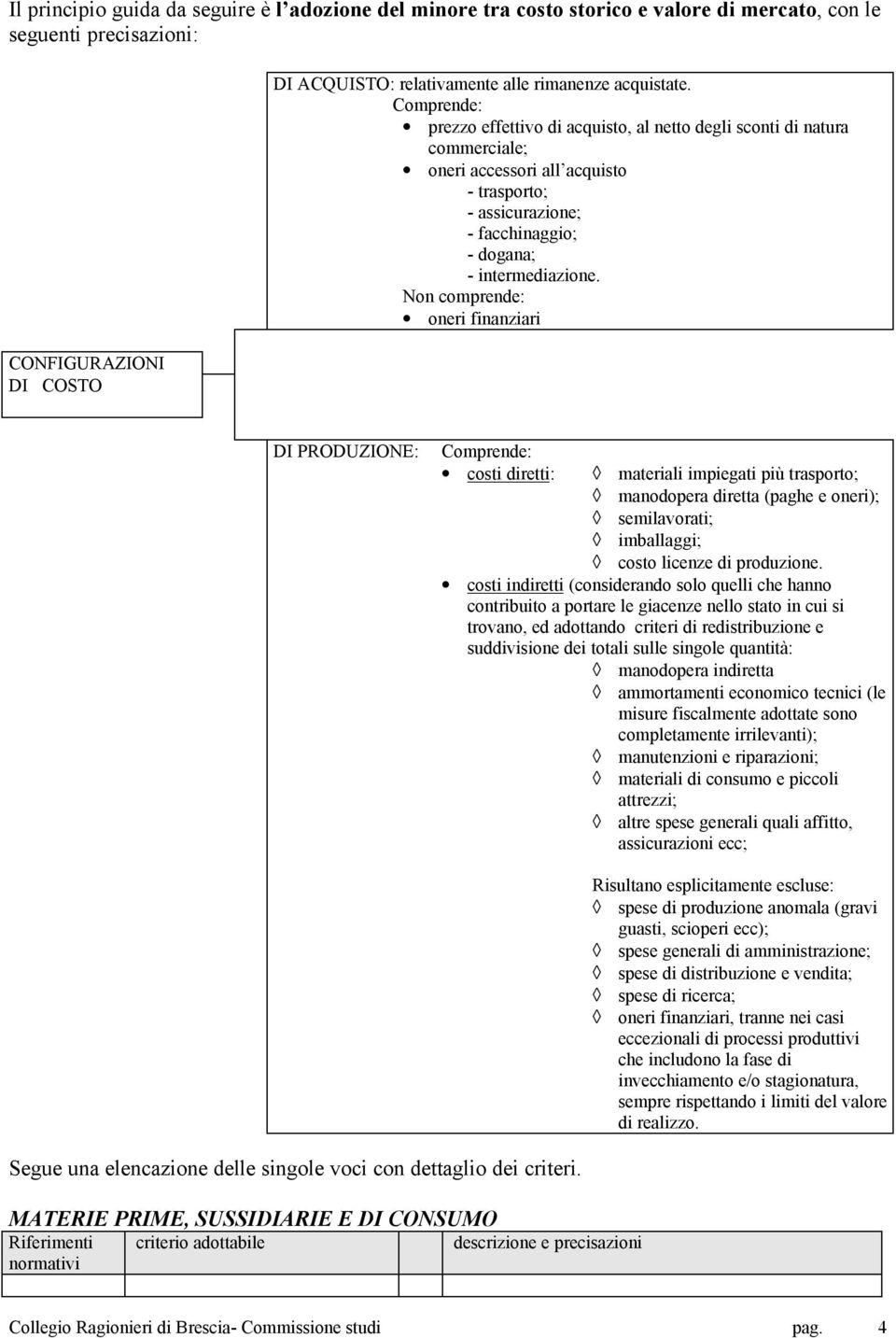 Non comprende: oneri finanziari DI PRODUZIONE: Comprende: costi diretti: materiali impiegati più trasporto; manodopera diretta (paghe e oneri); semilavorati; imballaggi; costo licenze di produzione.