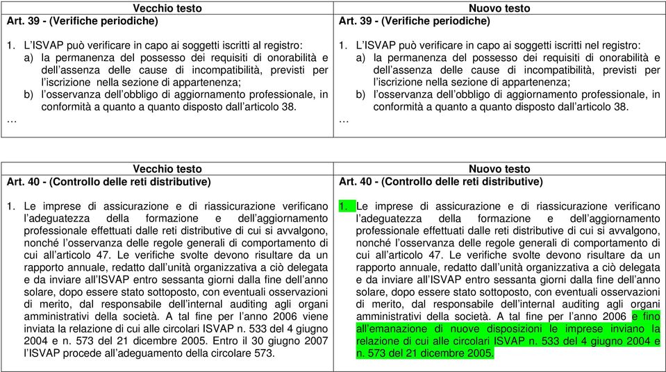 nella sezione di appartenenza; b) l osservanza dell obbligo di aggiornamento professionale, in conformità a quanto a quanto disposto dall articolo 38. Nuovo testo Art. 39 - (Verifiche periodiche) 1.