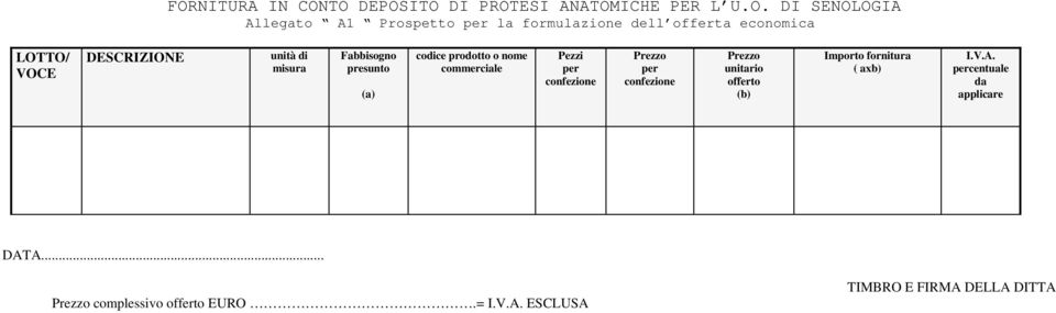 prodotto o nome commerciale Pezzi per confezione Prezzo per confezione Prezzo unitario offerto (b) Importo