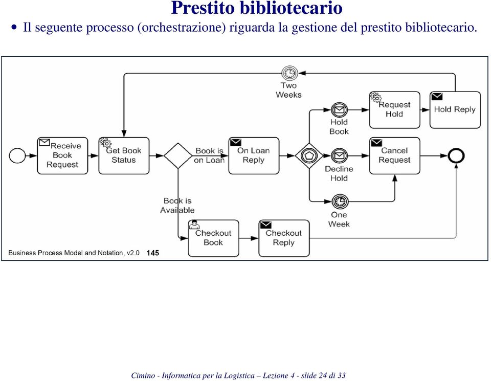 prestito bibliotecario.