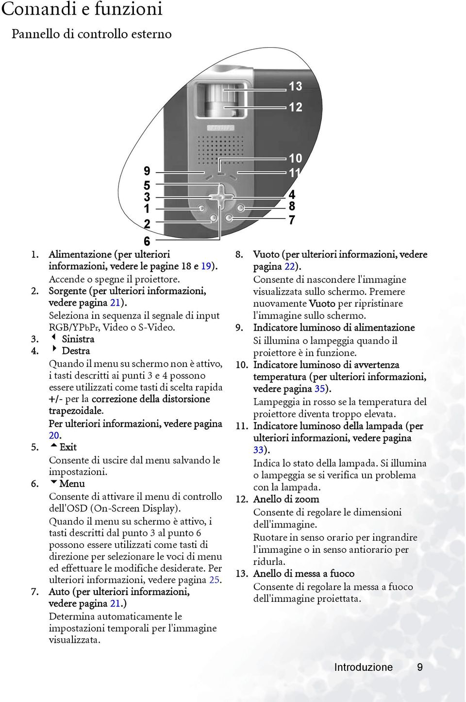 4 Destra Quando il menu su schermo non è attivo, i tasti descritti ai punti 3 e 4 possono essere utilizzati come tasti di scelta rapida +/- per la correzione della distorsione trapezoidale.