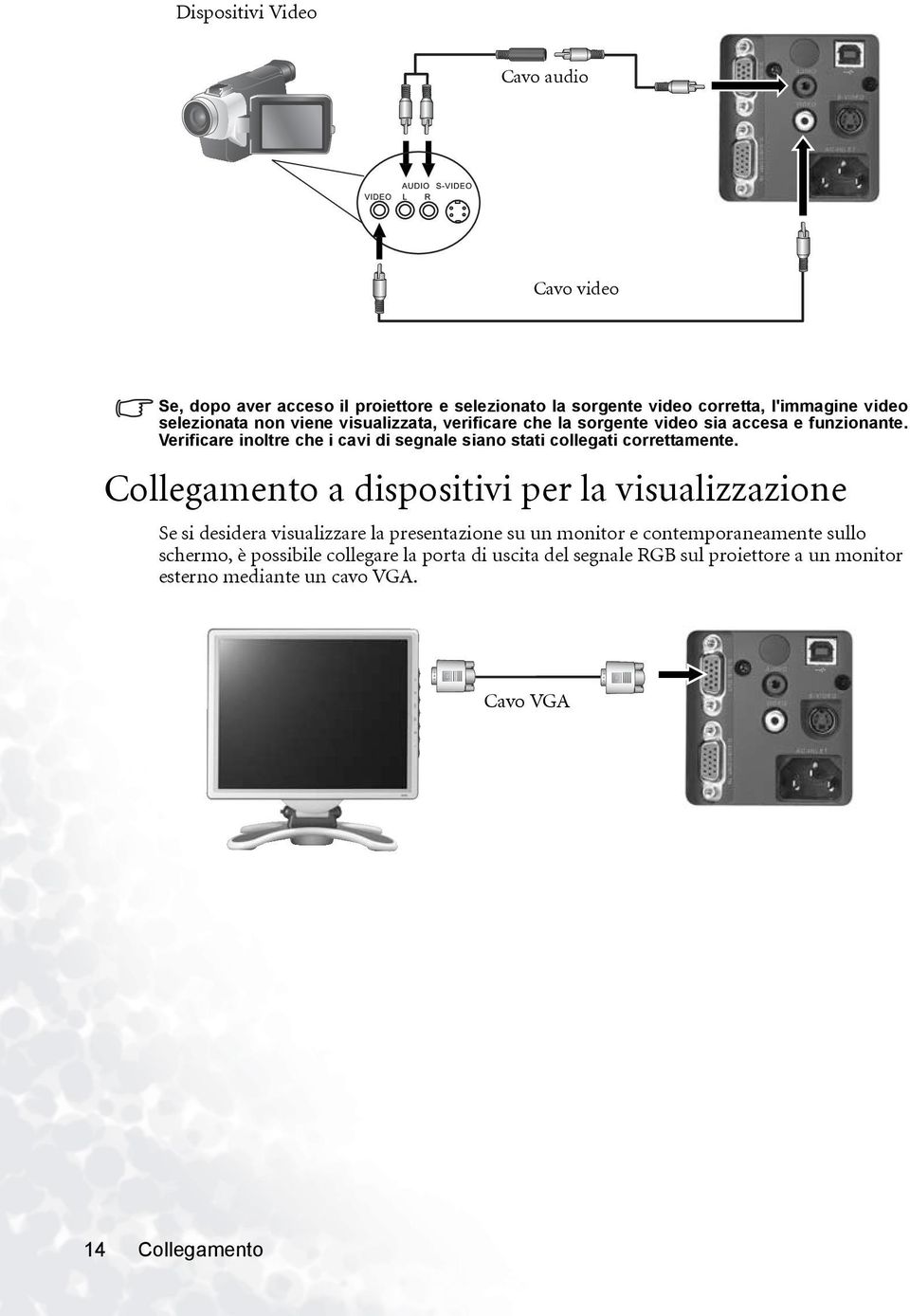 Verificare inoltre che i cavi di segnale siano stati collegati correttamente.