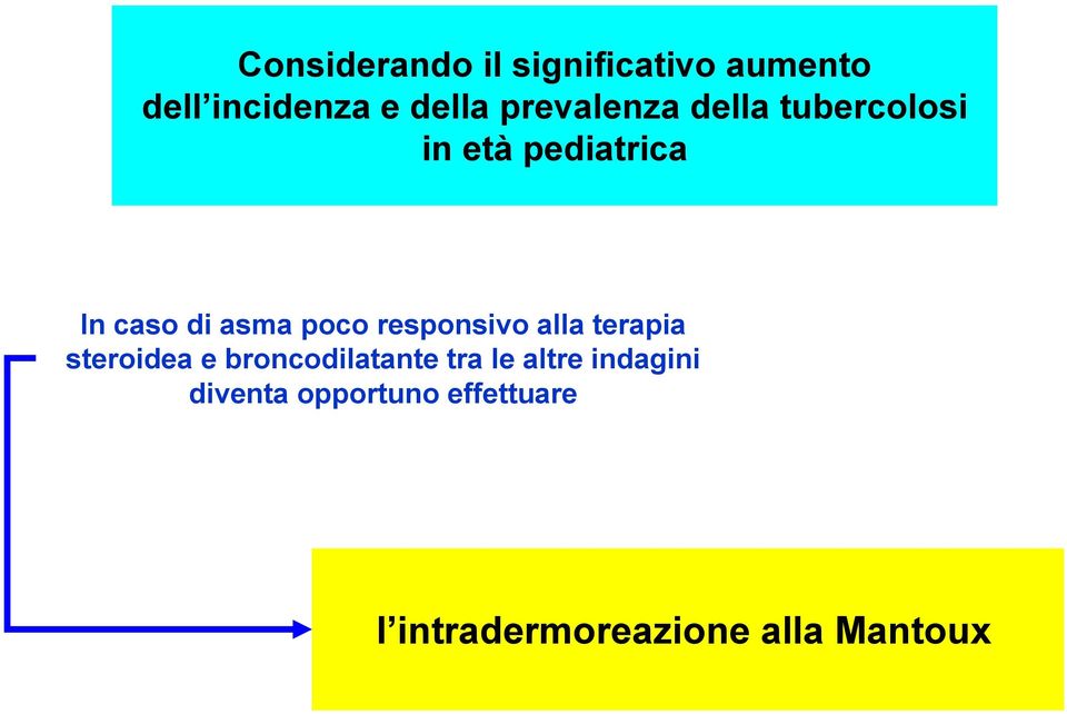 poco responsivo alla terapia steroidea e broncodilatante tra le