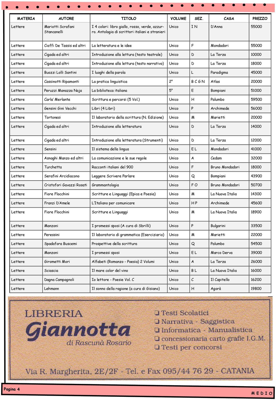 (testo teatrale) Unico D La Terza 10000 Lettere Cigada ed altri Introduzione alla lettura (testo narrativo) Unico D La Terza 18000 Lettere Buozzi Lolli Santini I luoghi della parola Unico L Paradigma