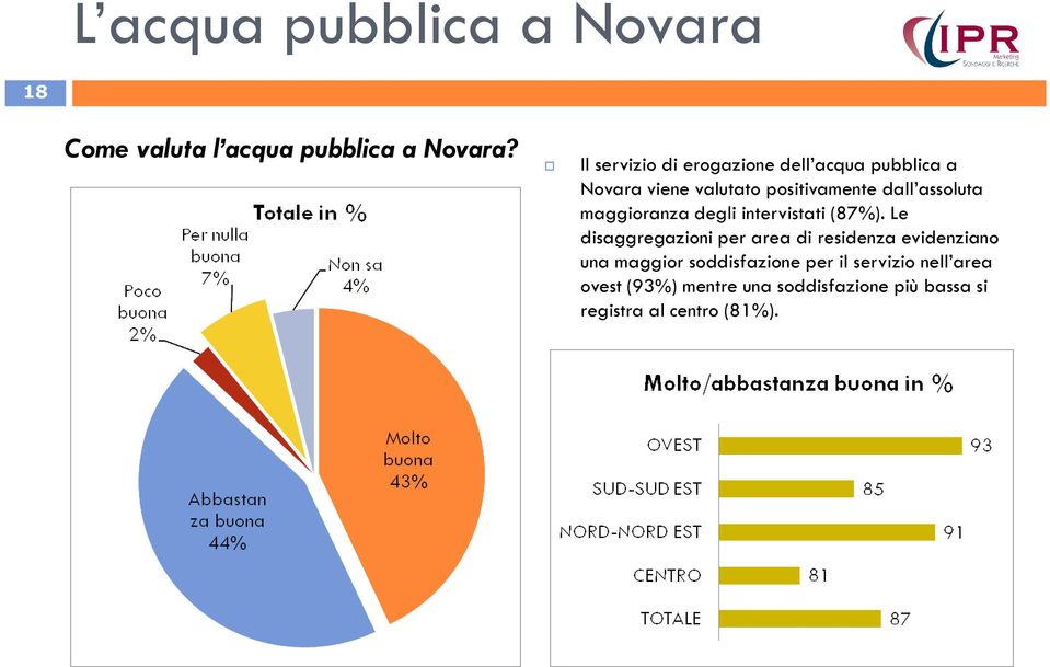 assoluta maggioranza degli intervistati (87%).