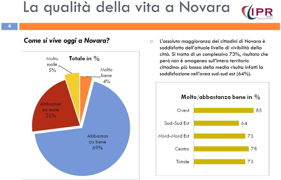 vivibilità della città.