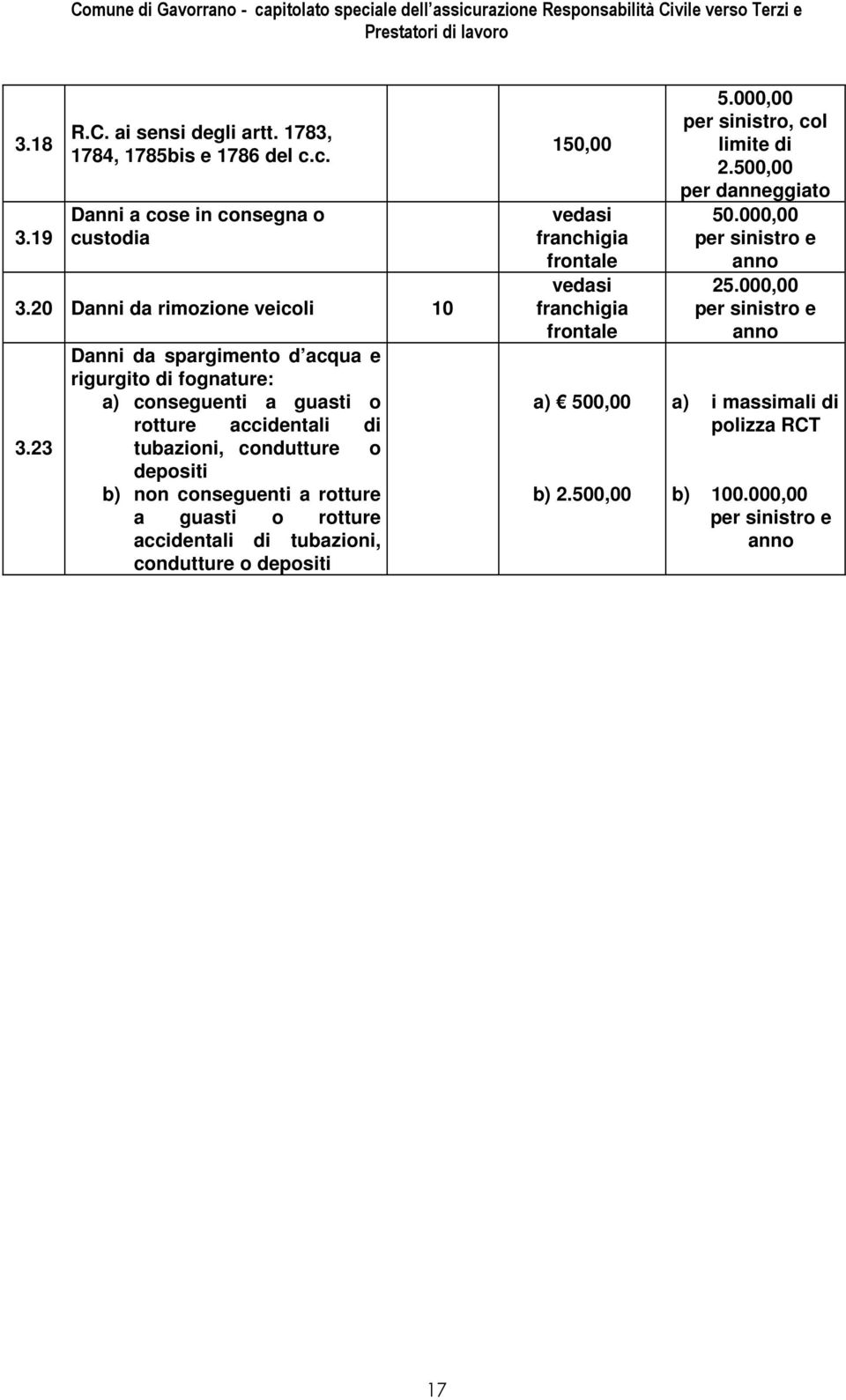 rotture a guasti o rotture accidentali di tubazioni, condutture o depositi 150,00 vedasi franchigia frontale vedasi franchigia frontale a) 500,00 b) 2.500,00 5.